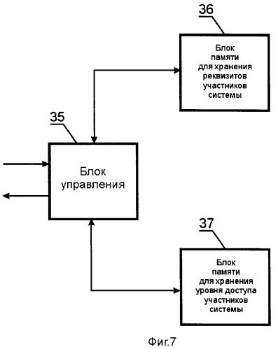 Система автоматизированного упорядочения неструктурированного информационного потока входных данных (патент 2312391)