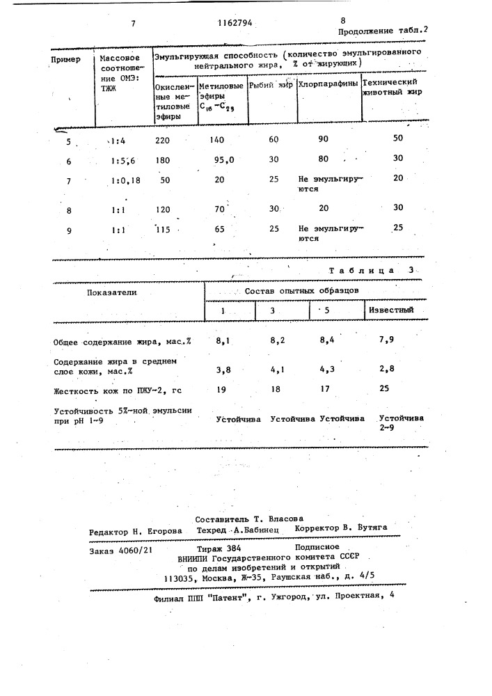 Способ получения эмульгатора для жирования кож (патент 1162794)