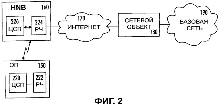 Частная базовая станция и объект радиосети (патент 2536386)
