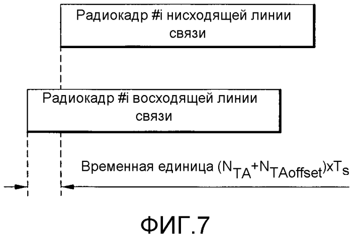 Способ и устройство для выполнения процесса произвольного доступа в системе беспроводной связи (патент 2577028)