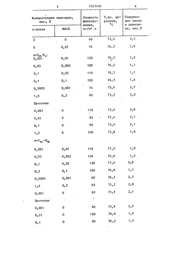 Способ получения церезина (патент 1247404)