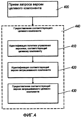 Поддержка управления версиями в языках и инструментальных средствах объектно-ориентированного программирования (патент 2377648)