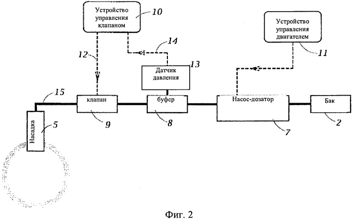 Система и способ передачи текучей среды, и выхлопная система, содержащая систему передачи текучей среды (патент 2542643)