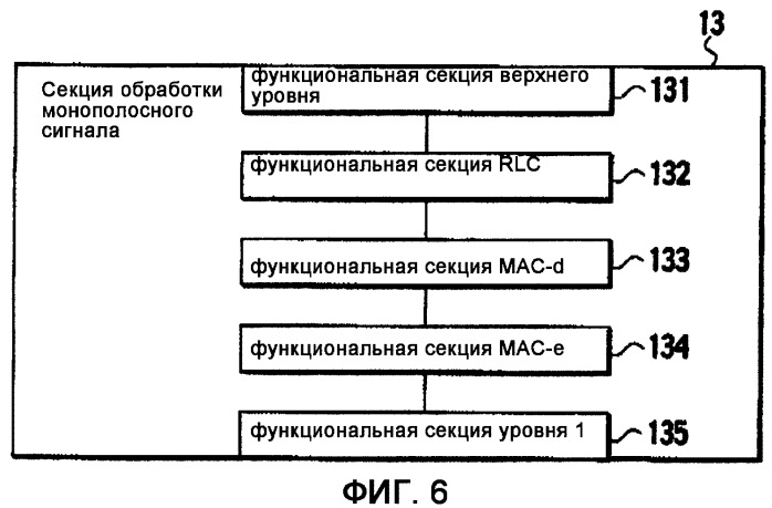 Способ управления скоростью передачи, мобильная станция, базовая радиостанция и контроллер радиосети (патент 2348107)