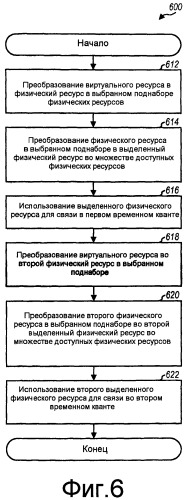 Способ и устройство для преобразования виртуальных ресурсов в физические ресурсы в системе беспроводной связи (патент 2463713)