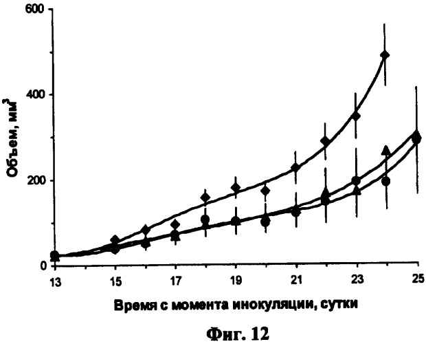 Многопрофильный промотор, экспрессирующий вектор и способ избирательного убийства раковых клеток с их использованием (патент 2476596)