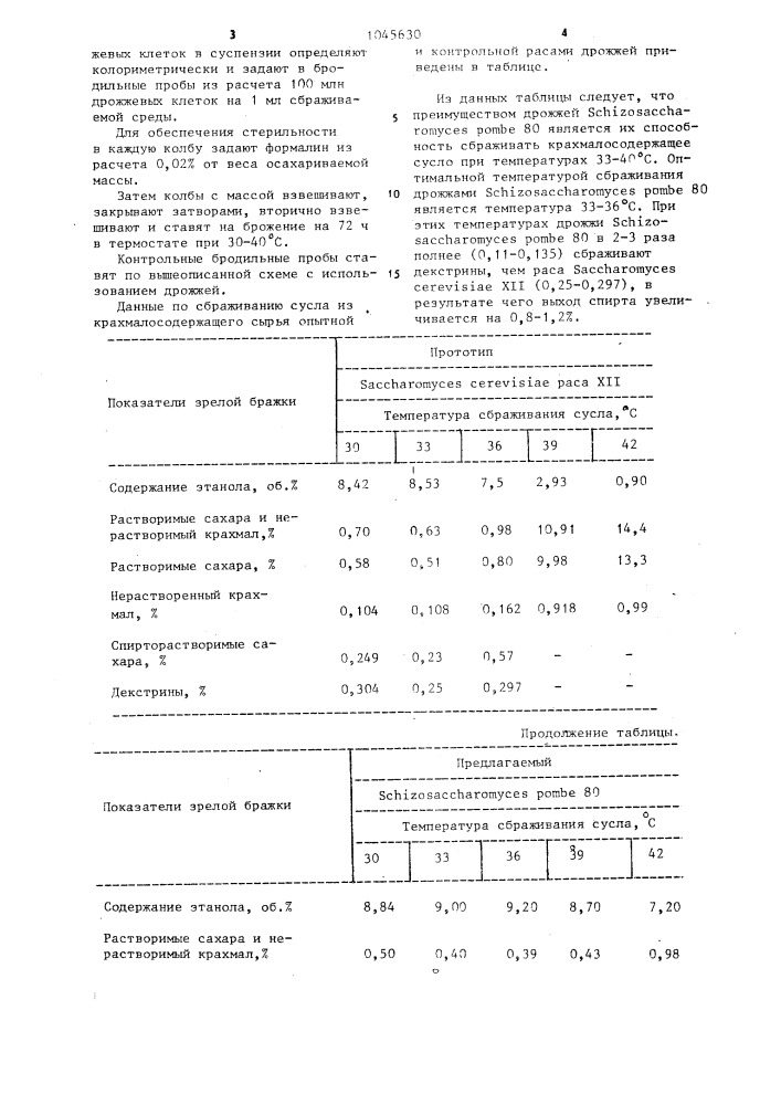 Штамм дрожжей @ @ 80,используемый для сбраживания крахмалсодержащего сырья при производстве этилового спирта (патент 1045630)