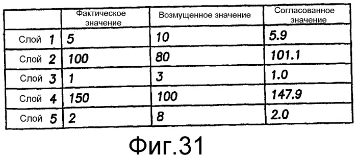 Генерация последовательности операций по комплексному анализу на основе предсказательной модели одиночной скважины - модульного динамического тестера (swpm-mdt) (патент 2336567)