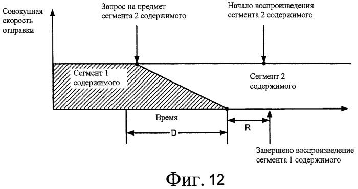 Динамическое перемежение потоков и доставка на основе подпотоков (патент 2440670)