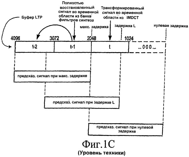 Декодирование кодированных с предсказанием данных с использованием адаптации буфера (патент 2408089)