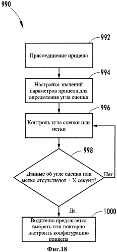 Способ и система для контроля размещения метки на прицепе транспортного средства (патент 2574505)