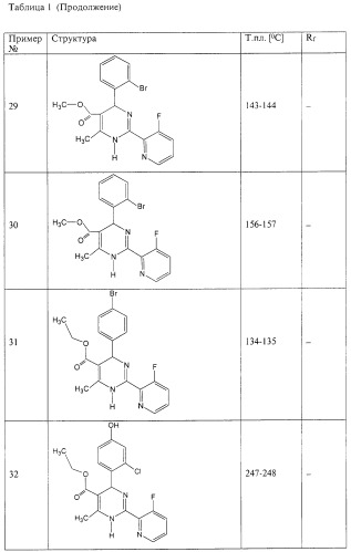 Дигидропиримидины, промежуточные продукты и лекарственное средство (патент 2245881)