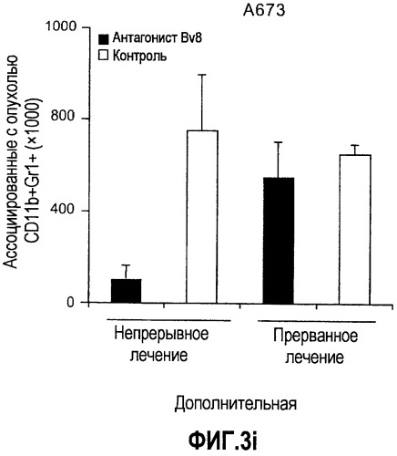 Ингибирование ангиогенеза (патент 2471498)