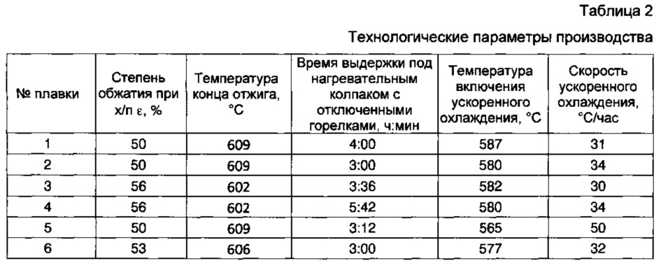 Способ производства холоднокатаного проката для автомобилестроения (патент 2638477)