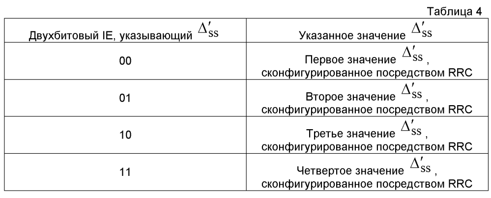 Система и способ для управляющего сигнала восходящей линии связи в системах беспроводной связи (патент 2597006)