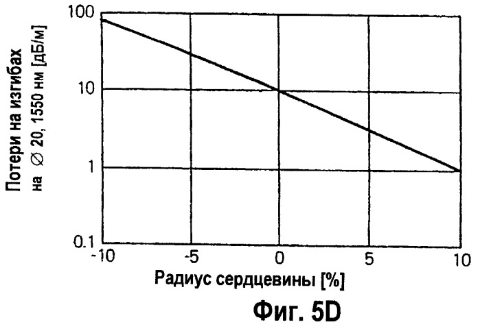 Одномодовое оптическое волокно и составная оптическая линия связи (патент 2248021)