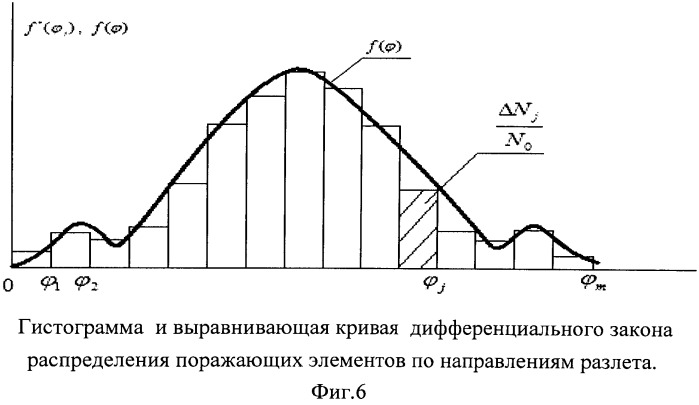 Способ автоматизированной оценки эффективности поражающего действия боеприпаса дистанционного действия и устройство для его осуществления (патент 2519616)