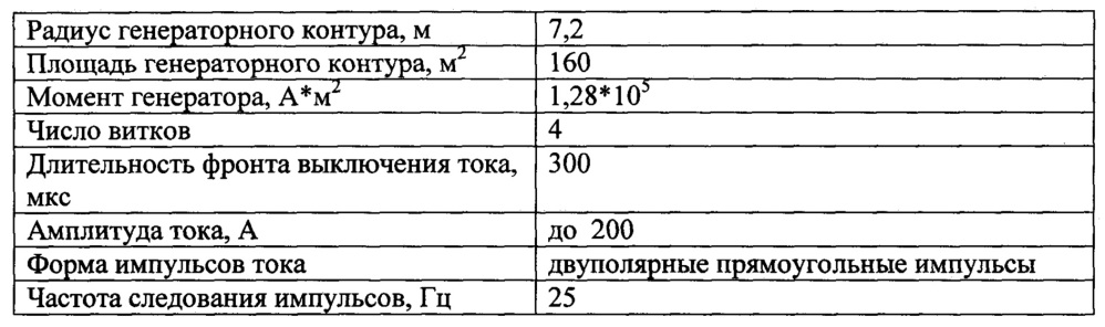 Способ поиска подземных вод (патент 2645849)