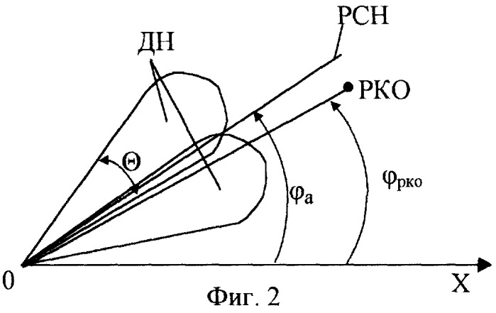 Способ сопровождения радиоконтрастного объекта по направлению и устройство сопровождения радиоконтрастного объекта по направлению (патент 2249232)