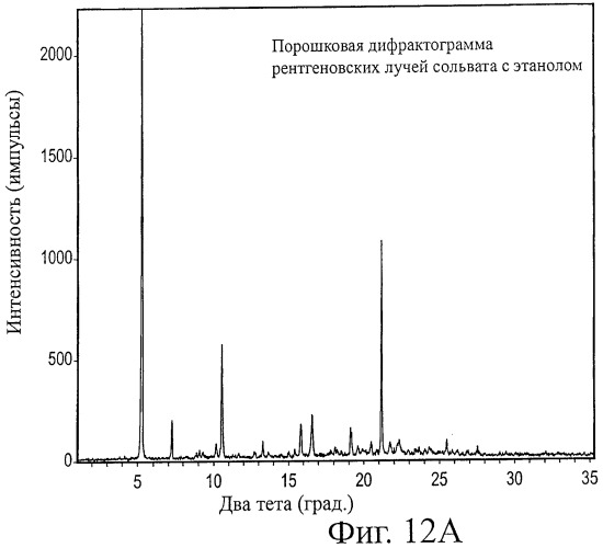Кристаллические формы аналогов рапамицина (патент 2482119)