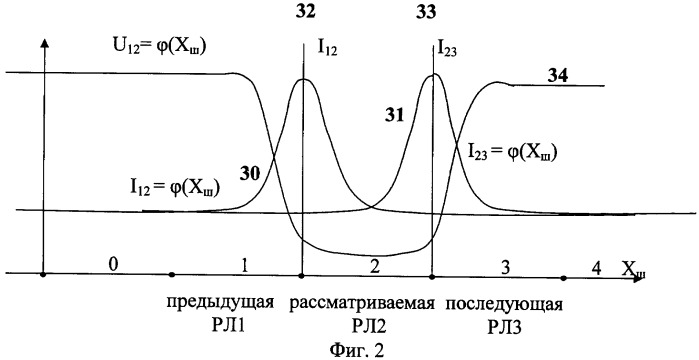 Способ контроля состояния рельсовой линии и устройство для его осуществления (патент 2392153)