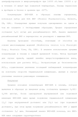 Слитые белки альбумина (патент 2369404)