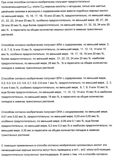 Способ получения полиненасыщенных жирных кислот в трансгенных растениях (патент 2449007)