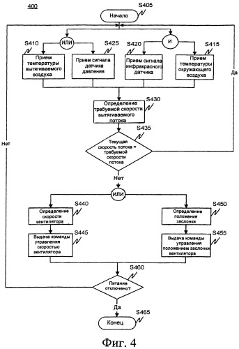 Система и способ управления вытягиваемым потоком (патент 2524104)