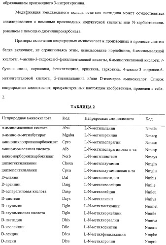 Сфингозинкиназа (варианты), нуклеиновая кислота, ее кодирующая (варианты), и их применение (патент 2326945)