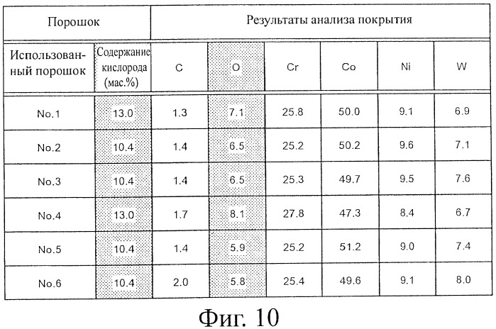 Покрытие и способ формирования покрытия (патент 2404288)