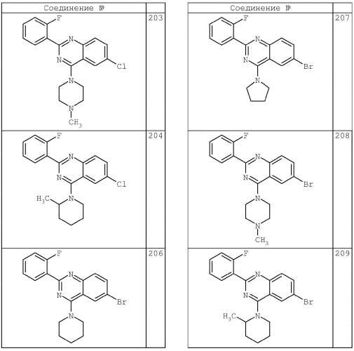 4-аминохиназолиновые антагонисты селективных натриевых и кальциевых ионных каналов (патент 2378260)