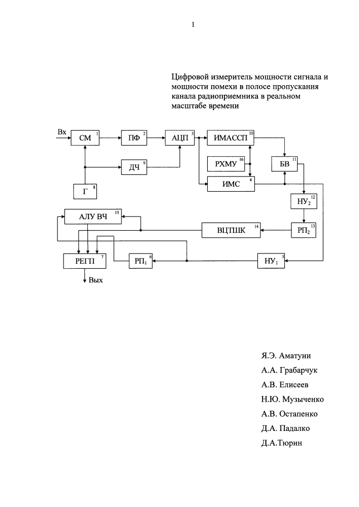 Цифровой измеритель мощности сигнала и мощности помехи в полосе пропускания канала радиоприемника в реальном масштабе времени (патент 2623713)