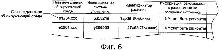 Система обработки информации для сбора и администрирования данных об окружающей среде, относящихся к условиям, способствующим росту или здоровью живых организмов (патент 2352103)