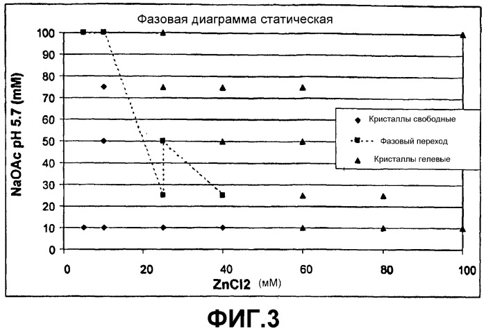 Кристаллизация антител или их фрагментов (патент 2442571)