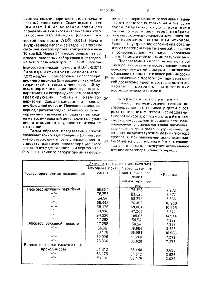 Способ прогнозирования течения послеоперационного периода у детей с острым перитонитом (патент 1635136)