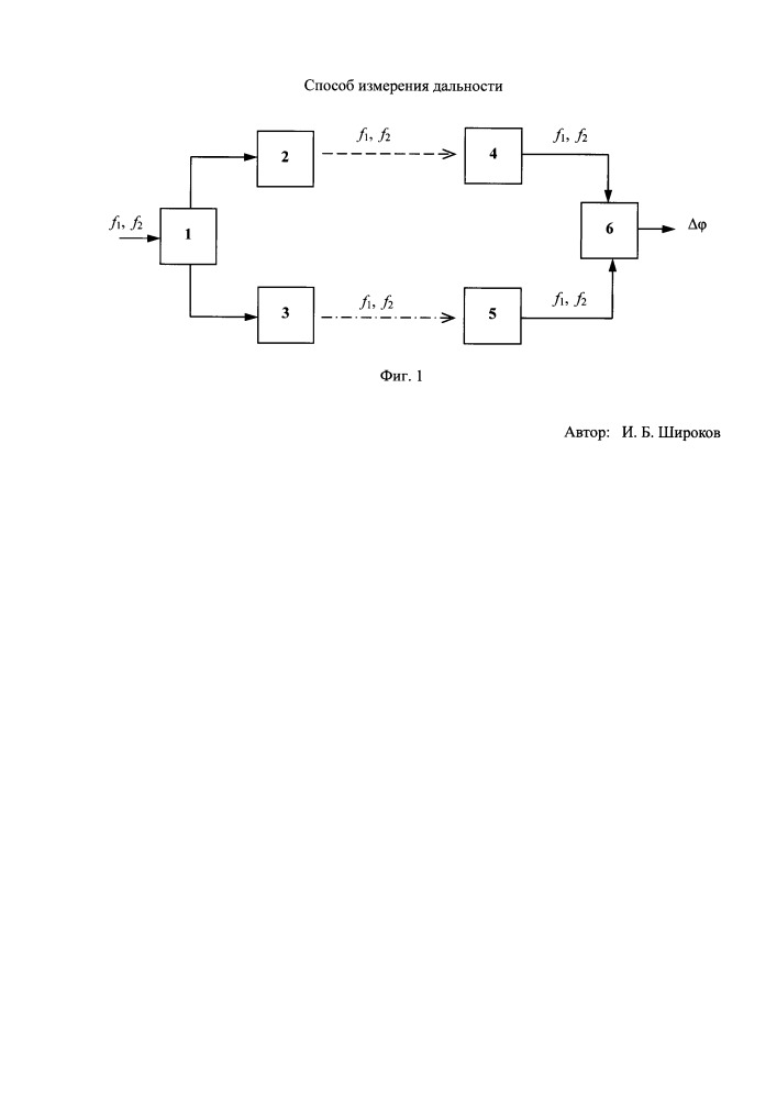Способ измерения дальности (патент 2657016)