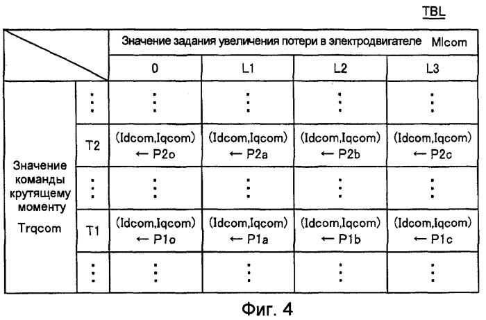 Система электропривода (патент 2379821)