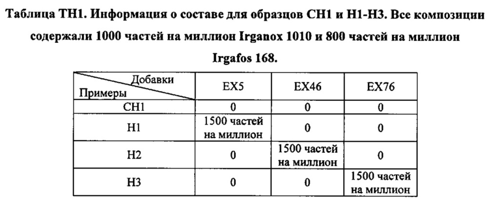 Композиция на основе термопластичного полимера (патент 2630221)