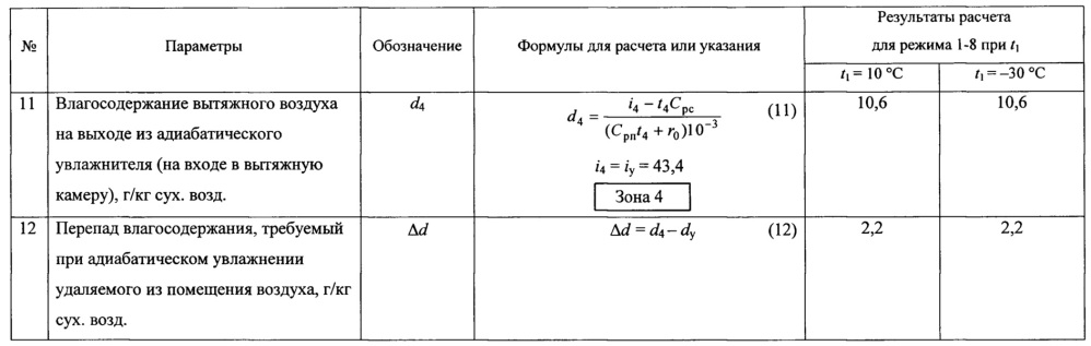 Система кондиционирования приточного воздуха с линией отходящих газов и каскадной рекуперацией теплоты (патент 2656671)