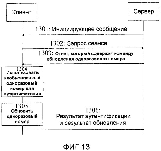 Способ аутентификации, система, сервер и клиент (патент 2446593)