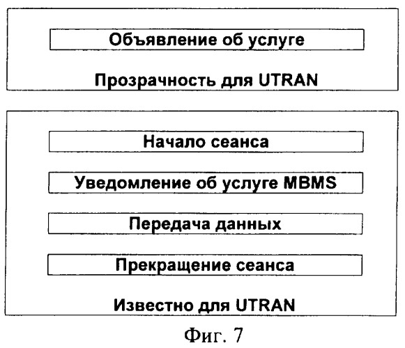 Способ распределения во времени информации о многоадресном канале управления (патент 2392776)