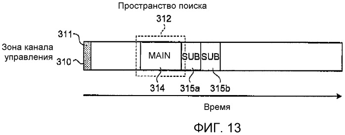 Базовая станция, терминальное устройство, способ назначения канала управления и способ определения размера зоны (патент 2501185)