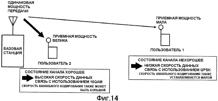 Базовая станция, терминал связи, способ передачи и приема данных (патент 2430471)