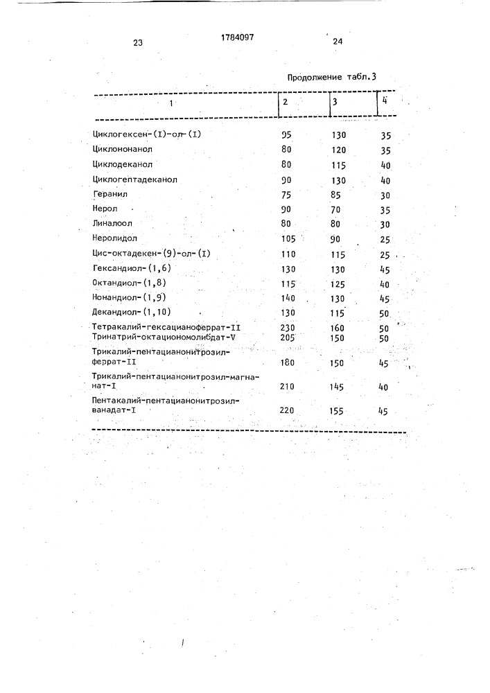 Диагностическое средство для обнаружения лейкоцитов в моче (патент 1784097)