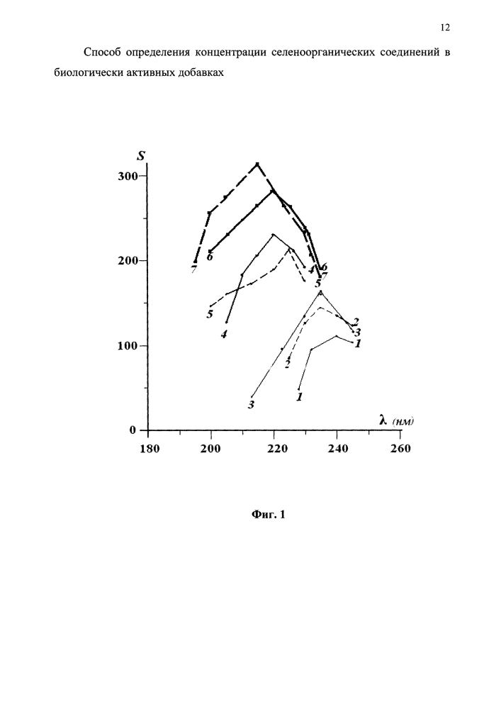 Способ определения концентрации селеноорганических соединений в биологически активных добавках (патент 2618396)