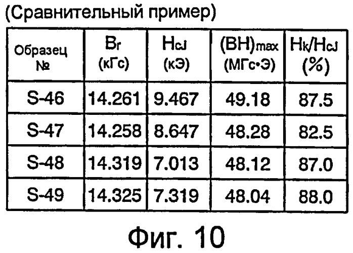 Способ изготовления спеченного магнита ndfeb (патент 2423204)