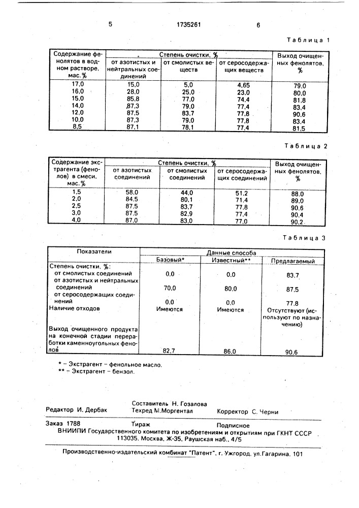 Способ очистки каменноугольных фенолятов (патент 1735261)