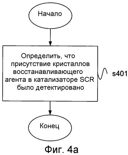 Способ и система для детектирования кристаллов восстанавливающего агента в системе scr последующей обработки выхлопных газов (патент 2563595)