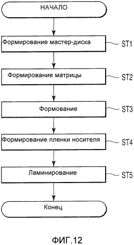 Носитель записи информации, способ его воспроизведения, устройство для его воспроизведения и устройство для его изготовления (патент 2302668)