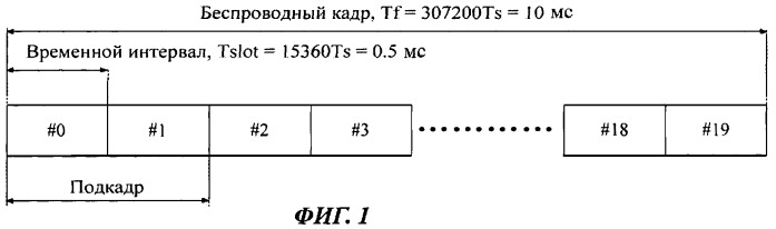 Способ и устройство отправки информации индикации ранга, способ и устройство приема (патент 2488163)